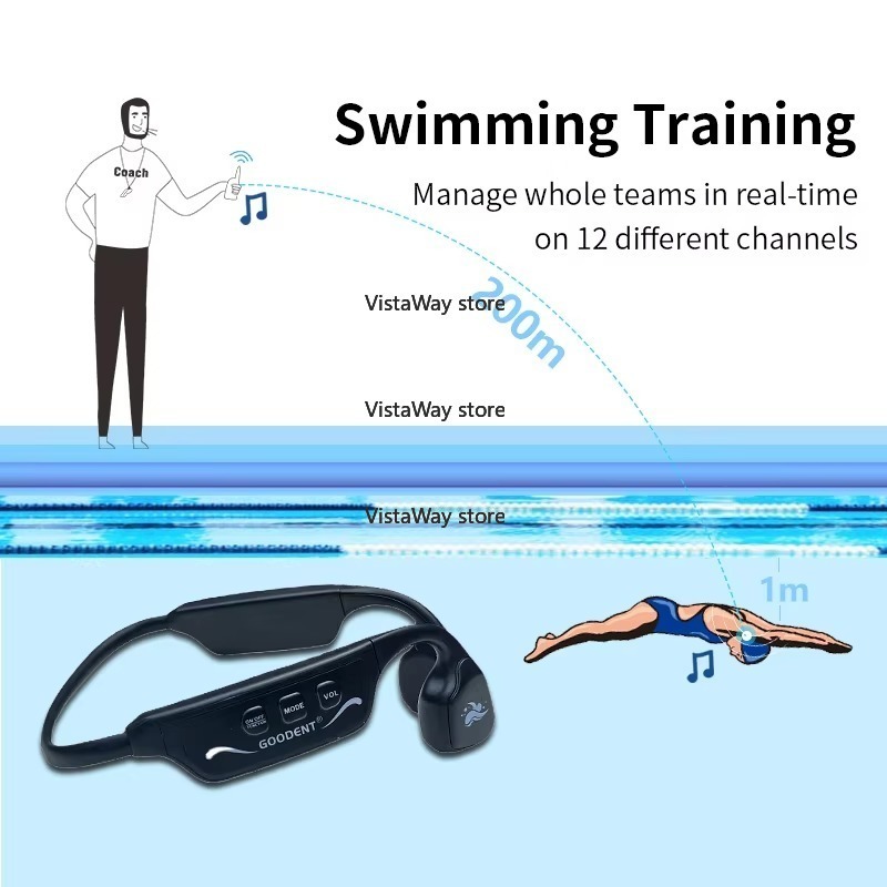 Водонепроницаемые наушники Swi – обзор и цена Aquatic Sports Swimming